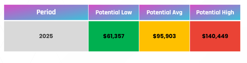 2025_Bitcoin_Price_Prediction-002