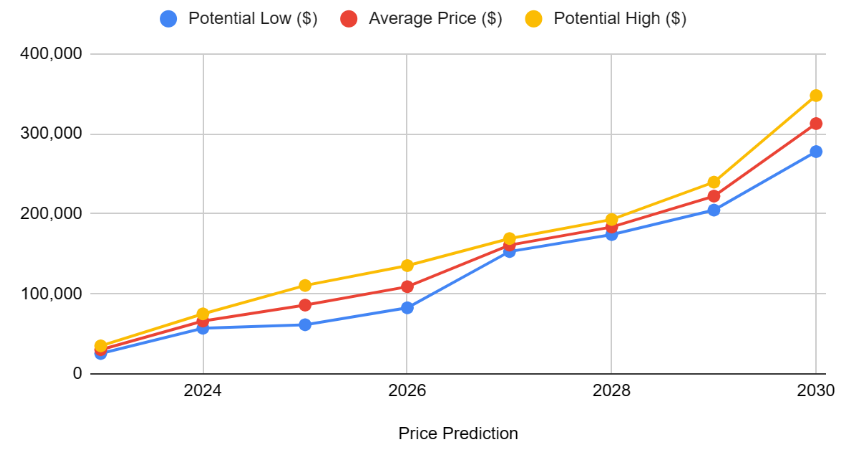 2025_Bitcoin_Price_Prediction-005