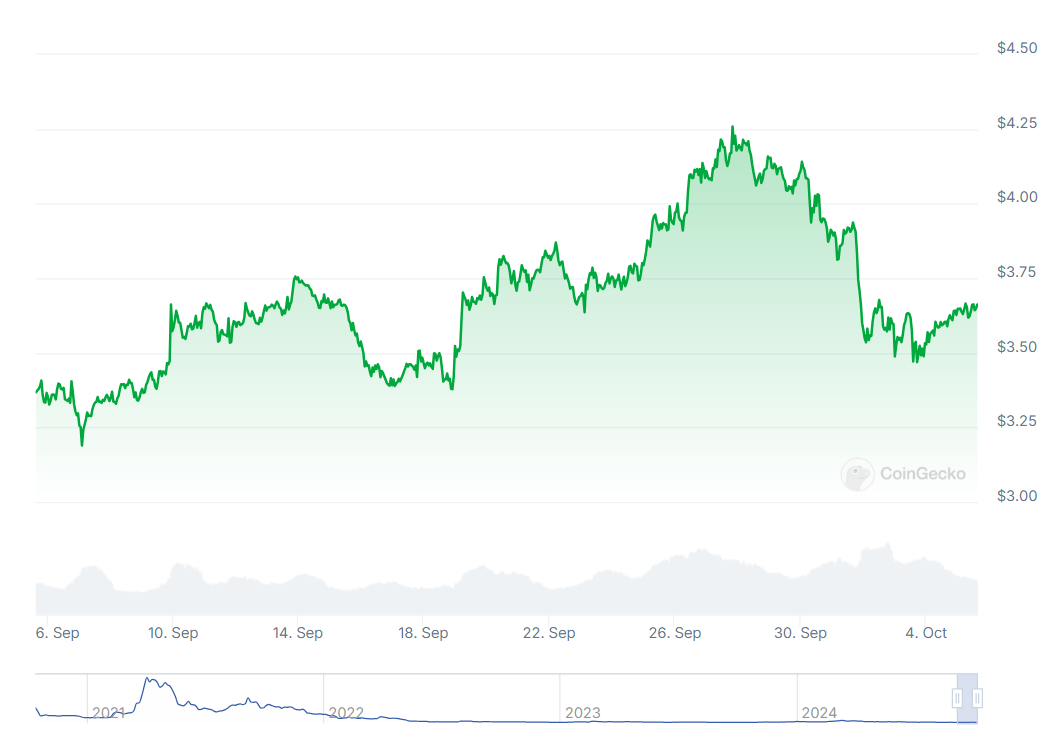 2024s_hottest_1000x_altcoin_predictions-008